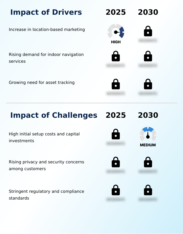 Foundry Equipment Market Size