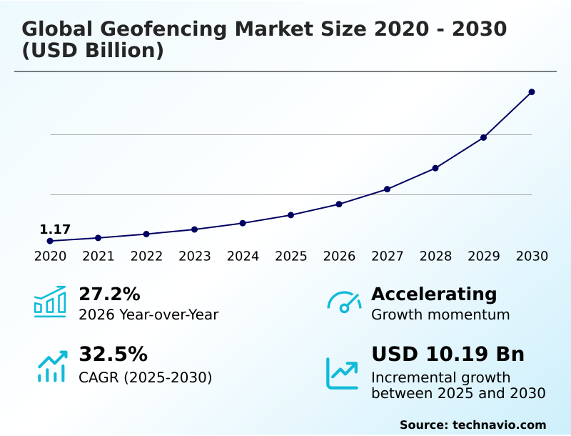 Foundry Equipment Market Size