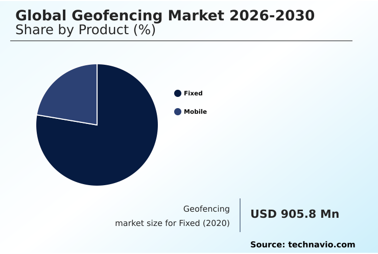 Foundry Equipment Market Size