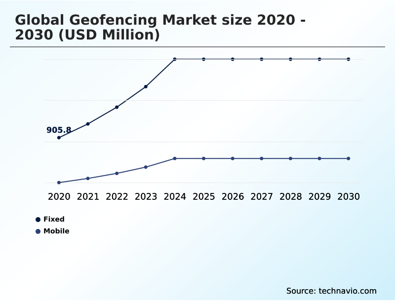 Foundry Equipment Market Size