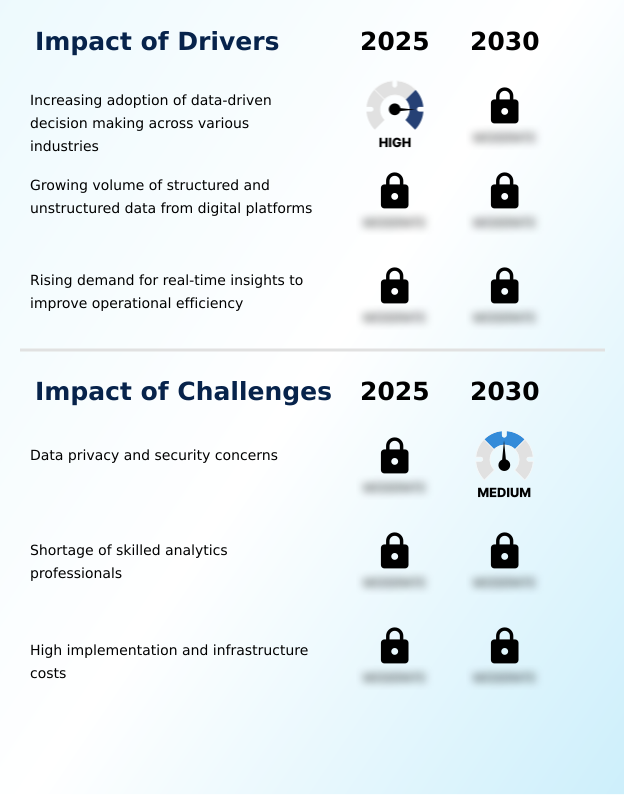 Foundry Equipment Market Size