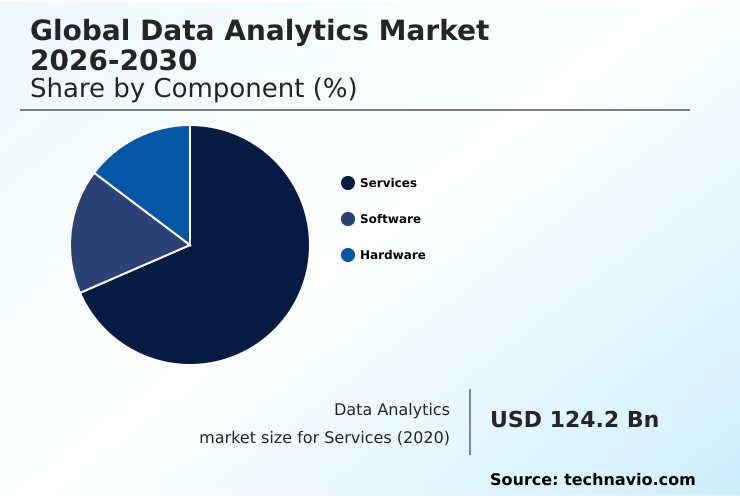 Foundry Equipment Market Size