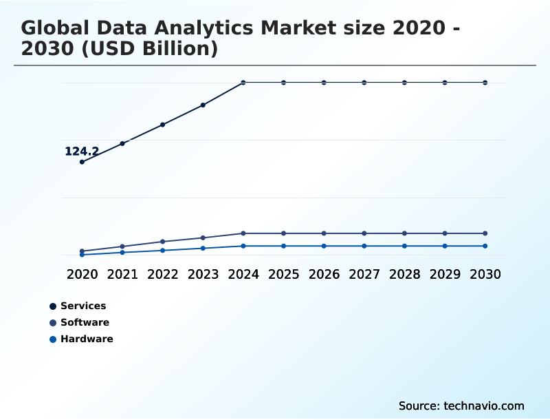 Foundry Equipment Market Size