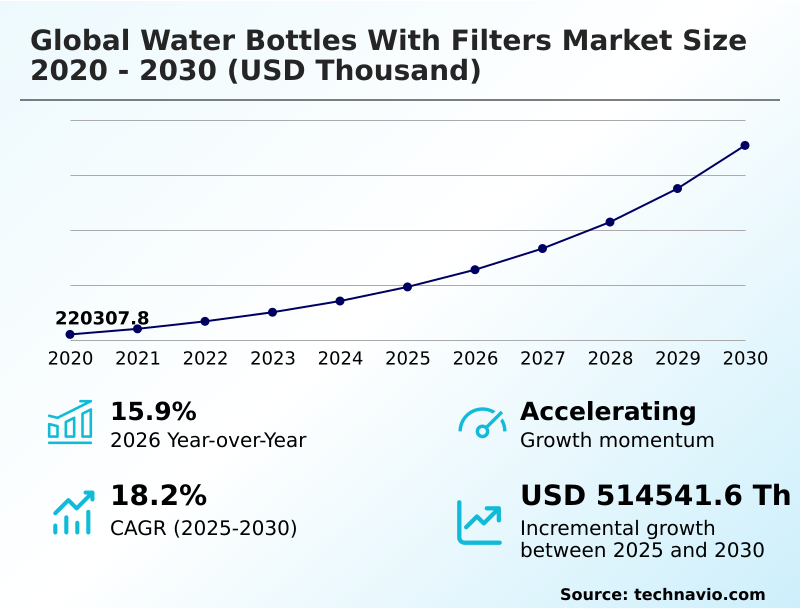 Foundry Equipment Market Size