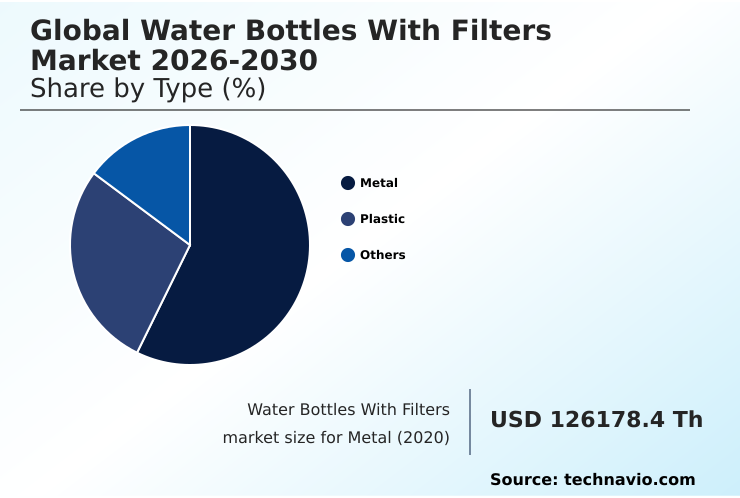 Foundry Equipment Market Size