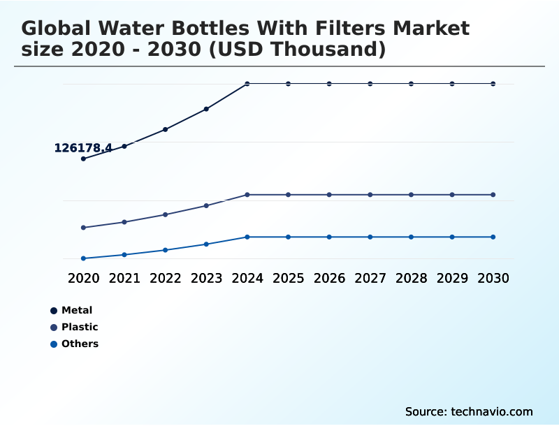Foundry Equipment Market Size