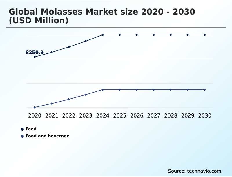 Foundry Equipment Market Size