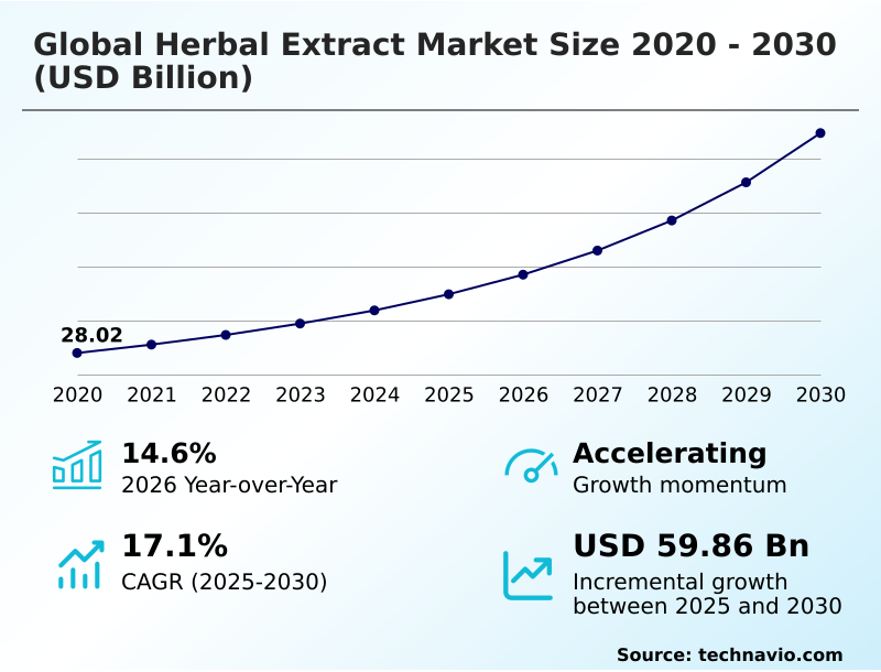 Foundry Equipment Market Sizeeeeee