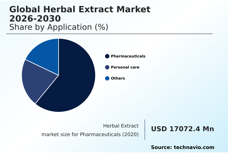 Foundry Equipment Market Size