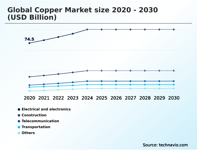 Foundry Equipment Market Size