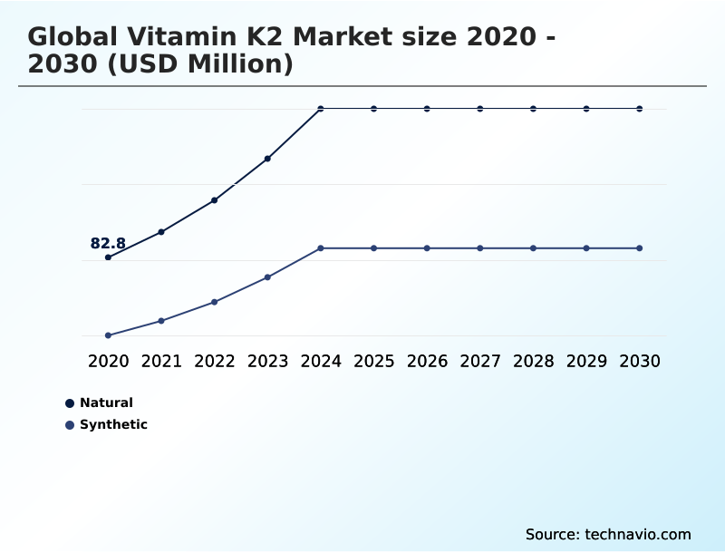 Foundry Equipment Market Size