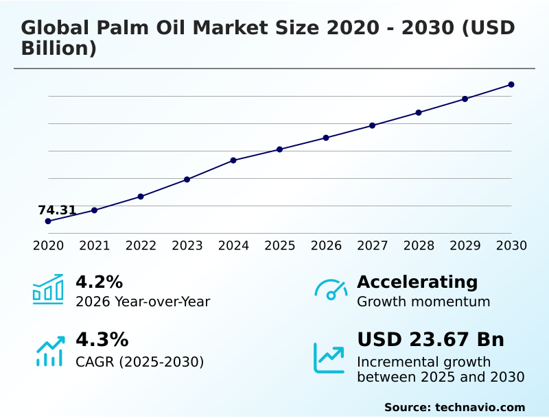 Foundry Equipment Market Size