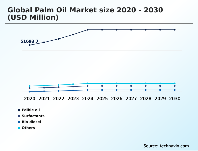 Foundry Equipment Market Size