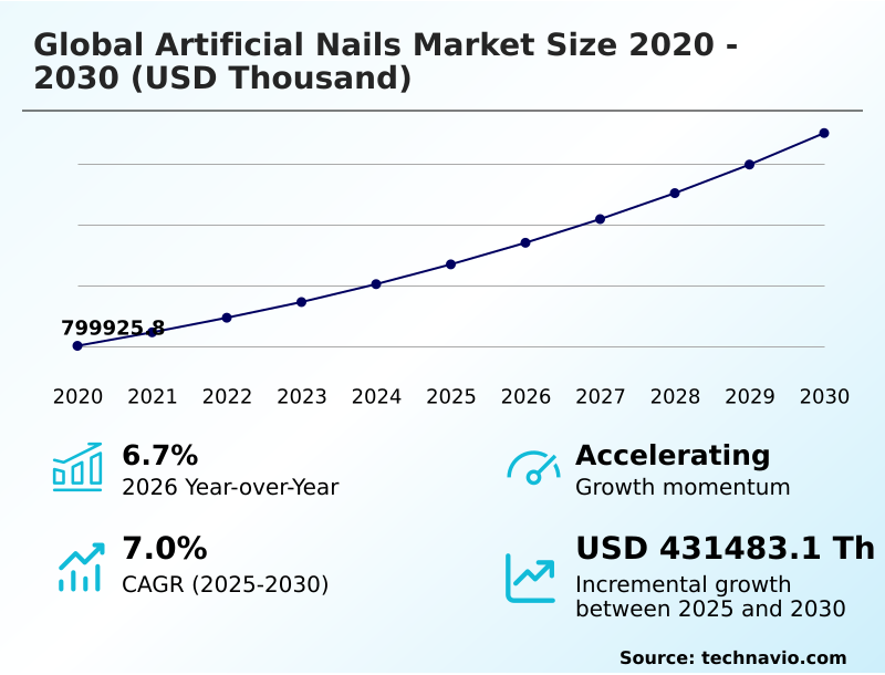 Foundry Equipment Market Size