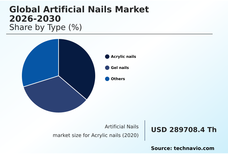 Foundry Equipment Market Size