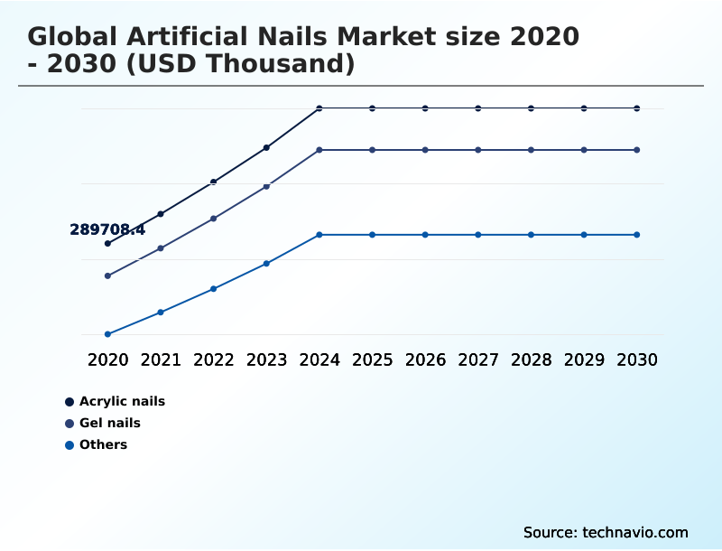 Foundry Equipment Market Size