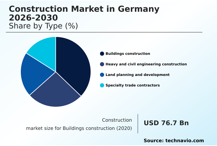 Foundry Equipment Market Size