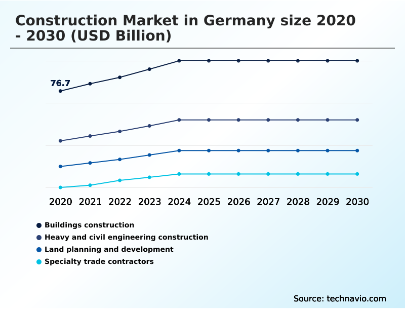 Foundry Equipment Market Size