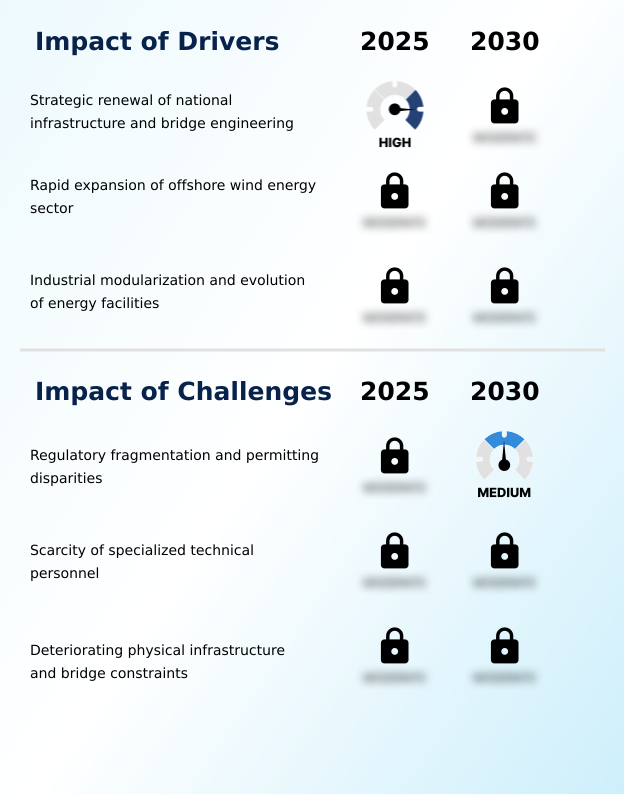 Foundry Equipment Market Size
