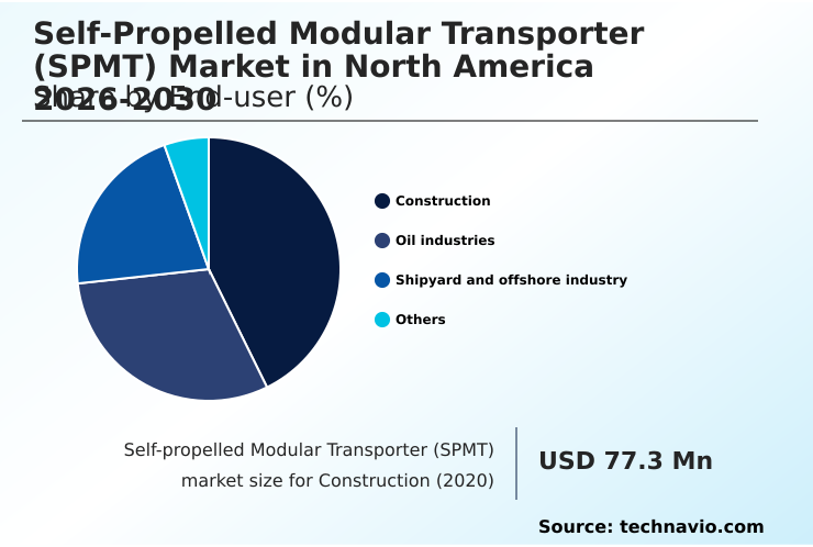 Foundry Equipment Market Size
