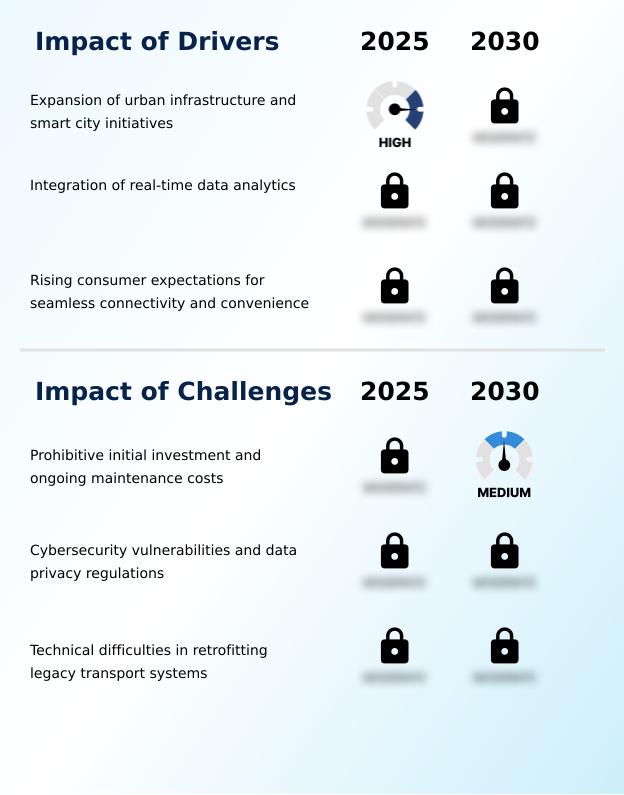 Foundry Equipment Market Size