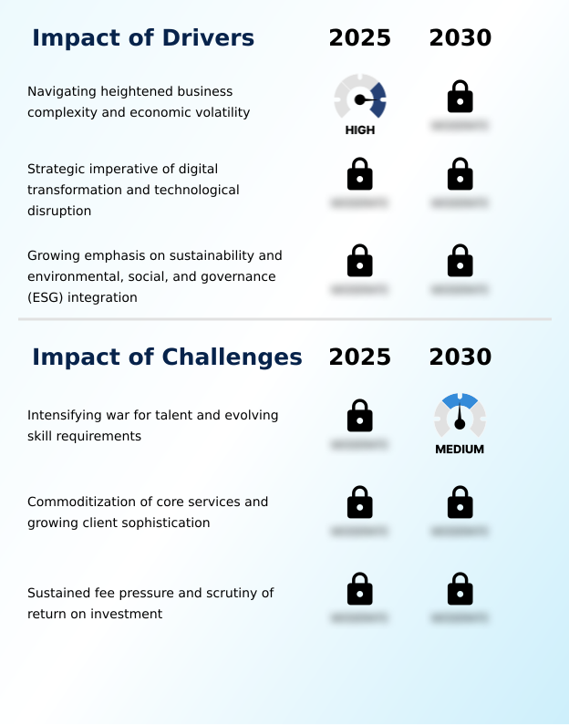Strategy Consulting Market Analysis, Size, and Forecast 2026-2030: North America (US, Canada, and Mexico), Europe (Germany, UK, and France), APAC (China, Japan, and India), Middle East and Africa (Saudi Arabia, UAE, and South Africa), South America (Brazil and Argentina), and Rest of World (ROW)