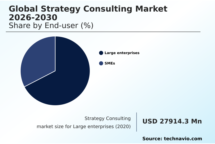 Strategy Consulting Market Analysis, Size, and Forecast 2026-2030: North America (US, Canada, and Mexico), Europe (Germany, UK, and France), APAC (China, Japan, and India), Middle East and Africa (Saudi Arabia, UAE, and South Africa), South America (Brazil and Argentina), and Rest of World (ROW)