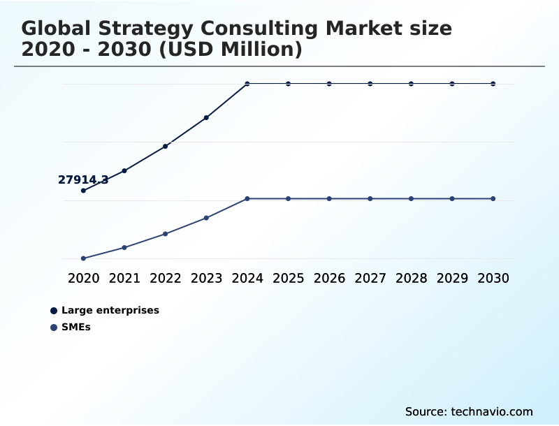 Strategy Consulting Market Analysis, Size, and Forecast 2026-2030: North America (US, Canada, and Mexico), Europe (Germany, UK, and France), APAC (China, Japan, and India), Middle East and Africa (Saudi Arabia, UAE, and South Africa), South America (Brazil and Argentina), and Rest of World (ROW)