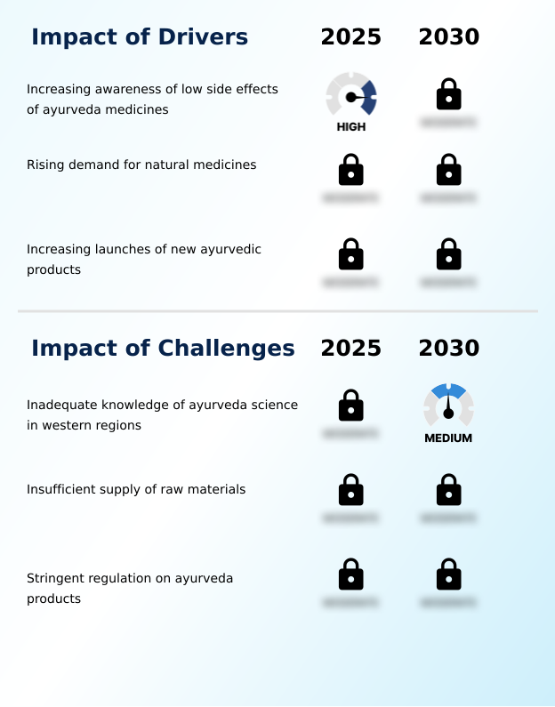 Foundry Equipment Market Size
