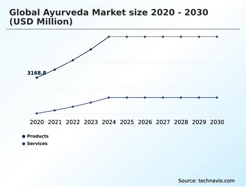 Foundry Equipment Market Size