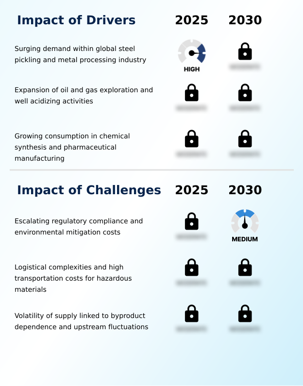 Hydrochloric Acid Market Analysis, Size, and Forecast 2026-2030: APAC (China, India, and Japan), North America (US, Canada, and Mexico), Europe (Germany, UK, and France), Middle East and Africa (Saudi Arabia, UAE, and South Africa), South America (Brazil and Argentina), and Rest of World (ROW)