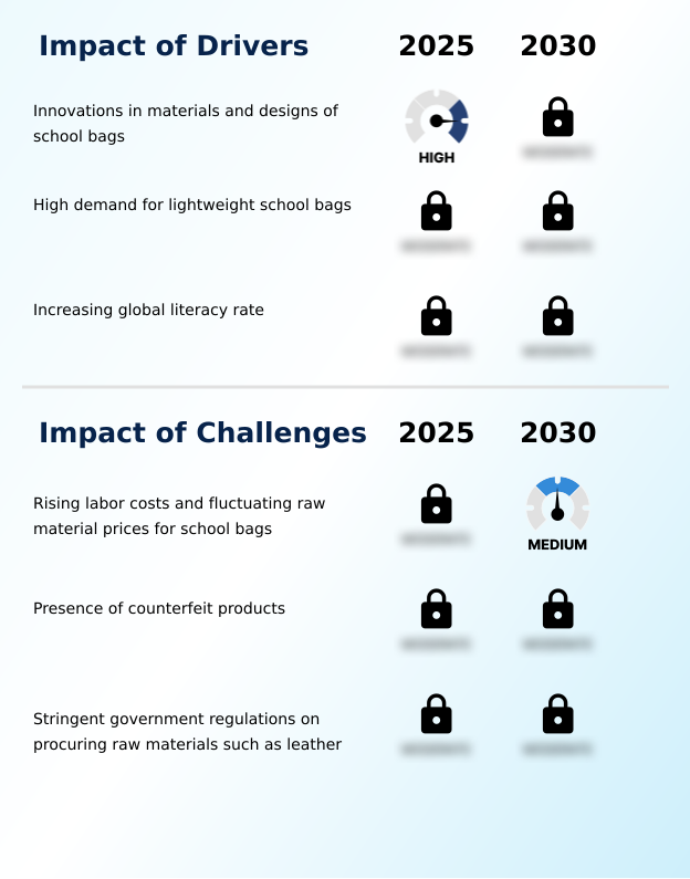 Foundry Equipment Market Size