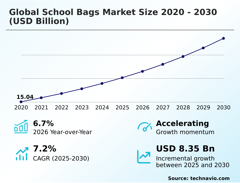 Foundry Equipment Market Size