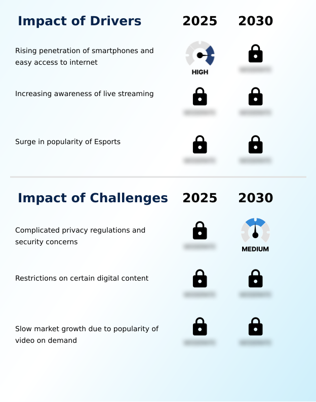 Foundry Equipment Market Size