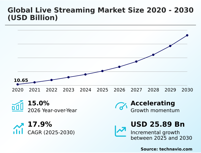 Foundry Equipment Market Size