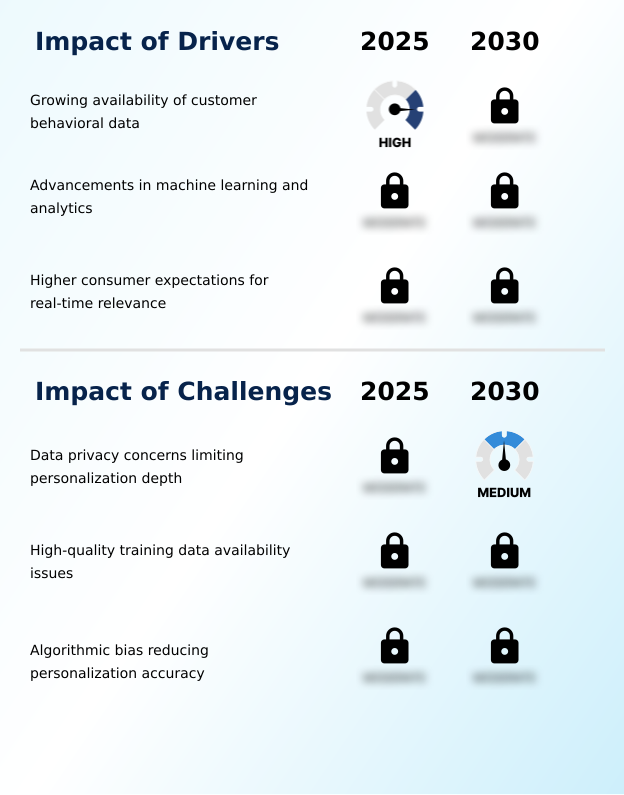Foundry Equipment Market Size