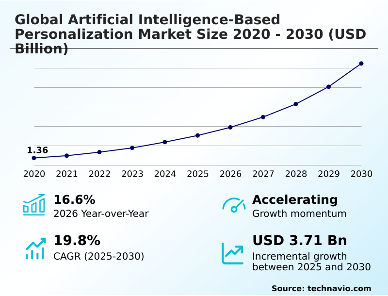 Foundry Equipment Market Size