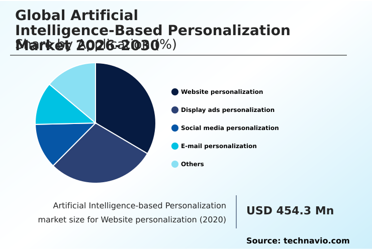 Foundry Equipment Market Size