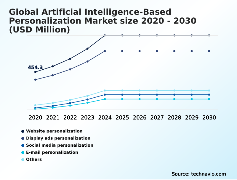 Foundry Equipment Market Size