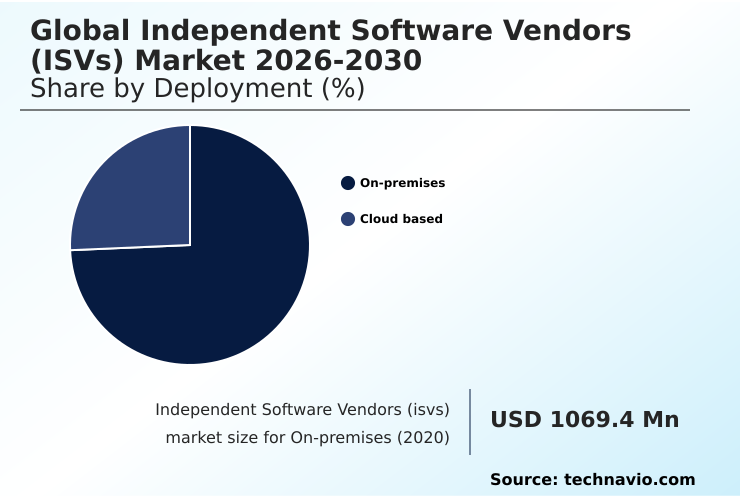 Independent Software Vendors (isvs) Market Analysis, Size, and Forecast 2026-2030: North America (US, Canada, and Mexico), Europe (UK, Germany, and France), APAC (China, Japan, and India), South America (Brazil and Argentina), Middle East and Africa (Saudi Arabia, Israel, and UAE), and Rest of World (ROW)