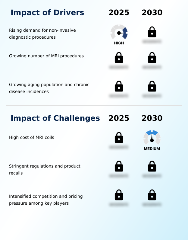 Foundry Equipment Market Size
