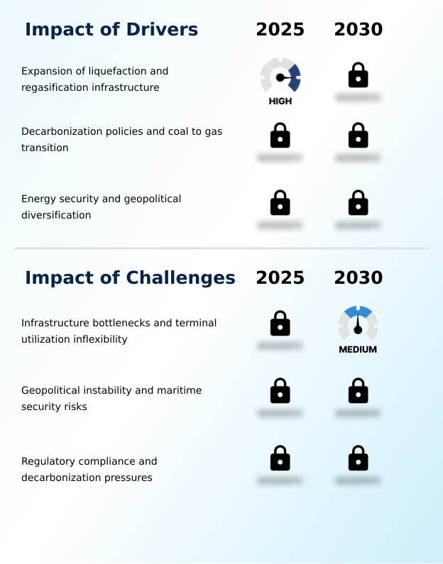 Liquefied Natural Gas (LNG) Market Analysis, Size, and Forecast 2026-2030: North America (US, Canada, and Mexico), Middle East and Africa (Saudi Arabia, UAE, and South Africa), Europe (UK, Germany, and France), APAC (China, Japan, and India), South America (Brazil and Argentina), and Rest of World (ROW)