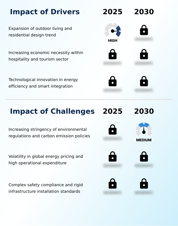 Foundry Equipment Market Size
