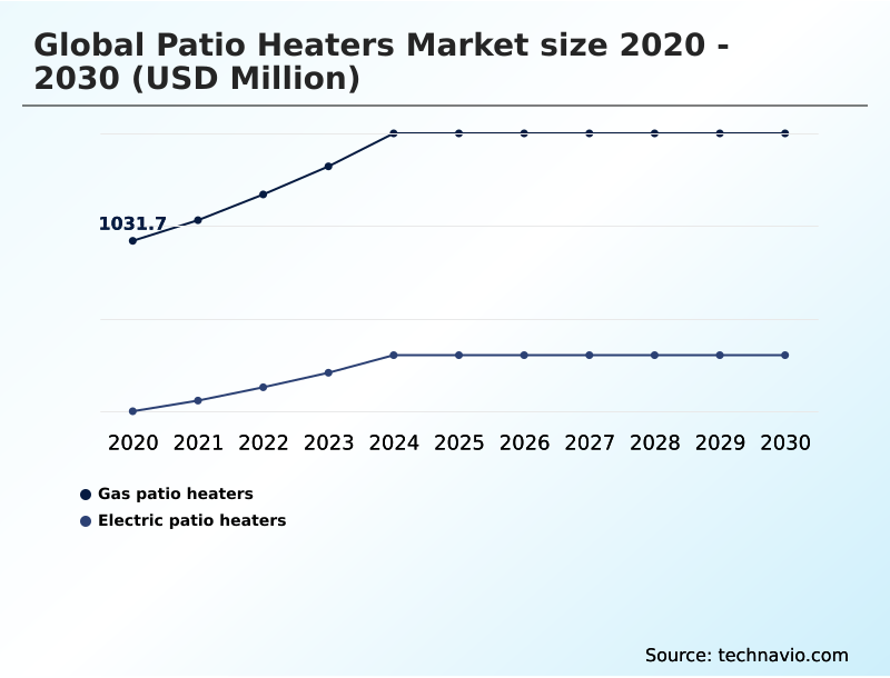 Foundry Equipment Market Size