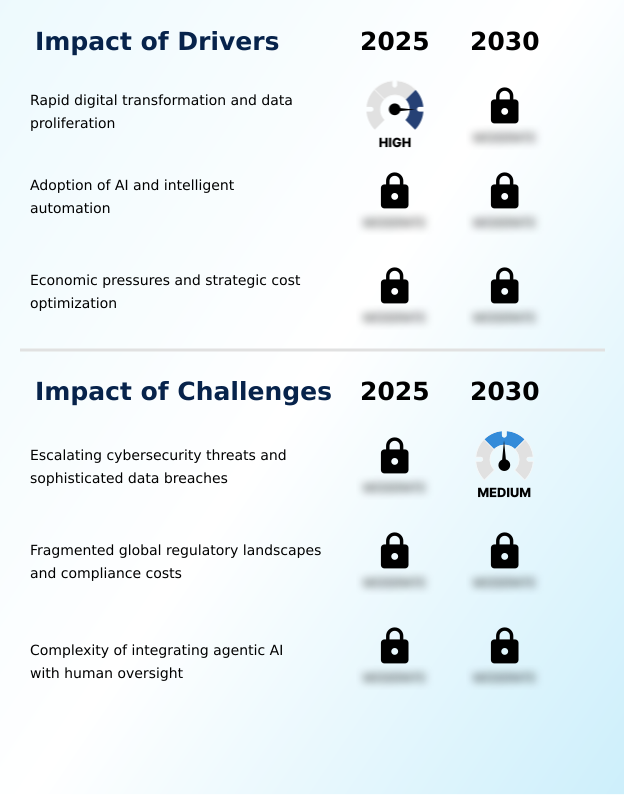Data Entry Outsourcing Services Market Analysis, Size, and Forecast 2026-2030: APAC (China, India, and Japan), North America (US, Canada, and Mexico), South America (Brazil and Argentina), Europe (Germany, UK, and France), Middle East and Africa (UAE, Saudi Arabia, and South Africa), and Rest of World (ROW)