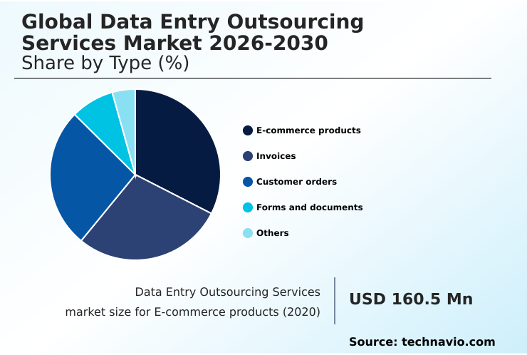 Data Entry Outsourcing Services Market Analysis, Size, and Forecast 2026-2030: APAC (China, India, and Japan), North America (US, Canada, and Mexico), South America (Brazil and Argentina), Europe (Germany, UK, and France), Middle East and Africa (UAE, Saudi Arabia, and South Africa), and Rest of World (ROW)