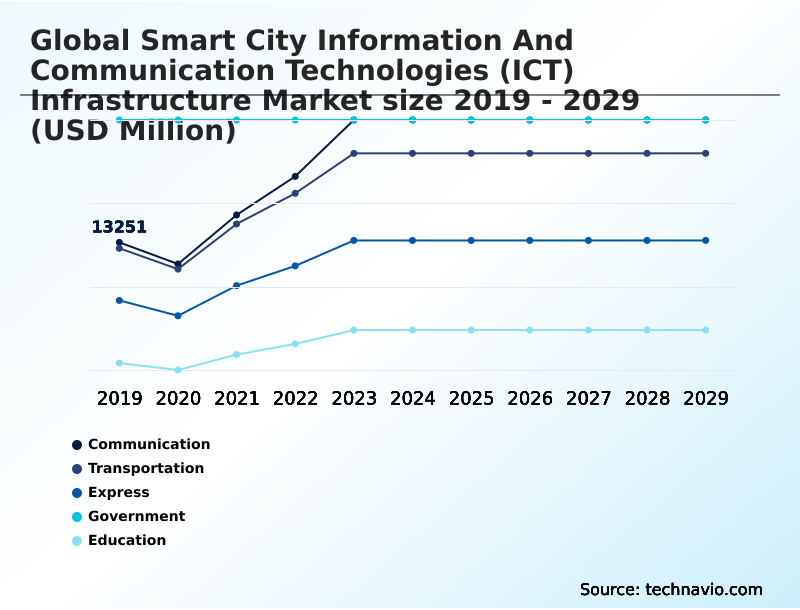 Foundry Equipment Market Size