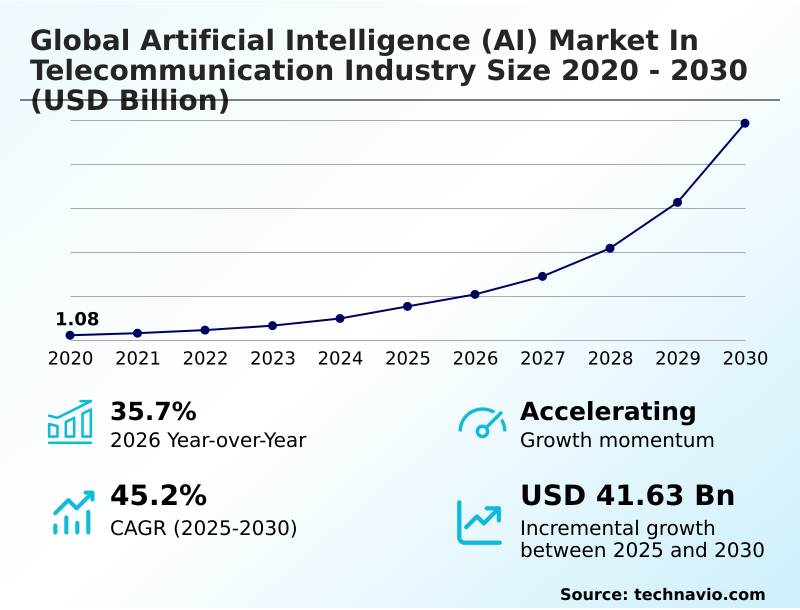Foundry Equipment Market Sizeeeeee
