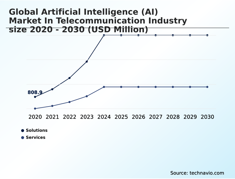 Foundry Equipment Market Size