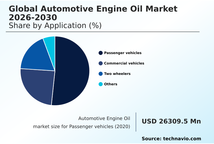 Foundry Equipment Market Size